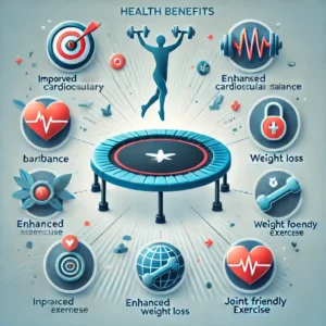 An infographic displaying the health benefits of small trampoline fitness, highlighting improved cardiovascular health, balance, weight loss, and joint-friendly exercise.