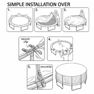 Step-by-step illustration showing the easy installation process of a trampoline and cover over a round trampoline.