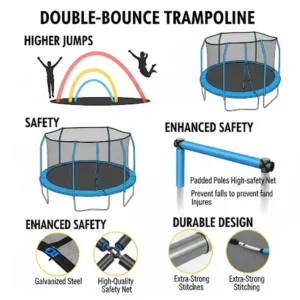 Infographic showcasing the key benefits of a double bounce trampoline, including higher jumps, enhanced safety, and durable design.