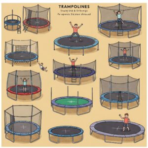 Various sizes of trampolines, implying different trampoline weight limits for each.