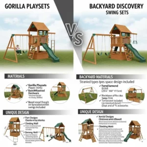Comparative overview of Gorilla vs Backyard Discovery swing sets, highlighting differences in features and design.
