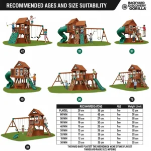 Visual representation of the recommended age ranges and overall size suitability for children using Backyard Discovery and Gorilla playsets.
