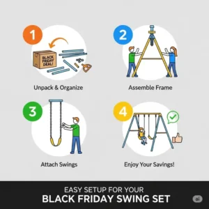 Diagram showing simple steps for assembling a black friday swing set black friday, highlighting ease of setup for your acquisition.