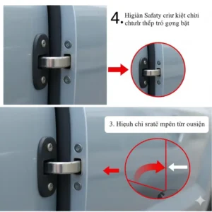 Visual explanation of how the car safety lock for rear doors children functions.