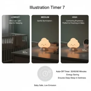 Image of a baby safe night lights low emission with a subtle timer display or auto-off feature, saving energy and ensuring a dark room for deep sleep.