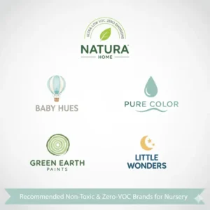 A collage of several recommended non-toxic and zero VOC paint brands to assist readers in choosing low VOC paint for nursery.