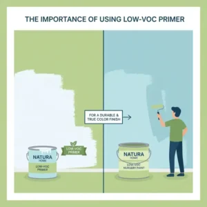 A low VOC primer can next to the topcoat, showing that proper preparation is key when choosing low VOC paint for nursery systems.